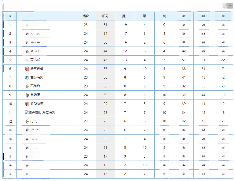 多特蒙德豪取三分,继续追赶积分榜前列 多特蒙德豪取三分,继续追赶积分榜前列