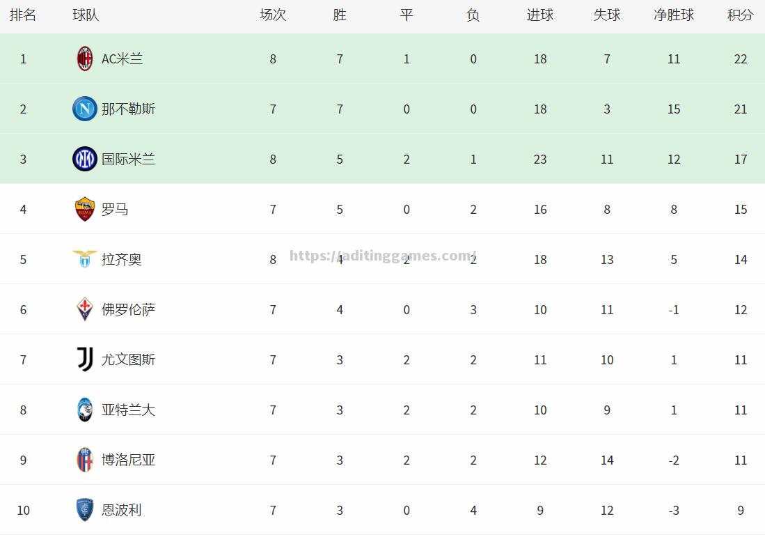 那不勒斯主场惨败,跌出意甲积分榜前六位置_ 那不勒斯主场惨败,跌出意甲积分榜前六位置_