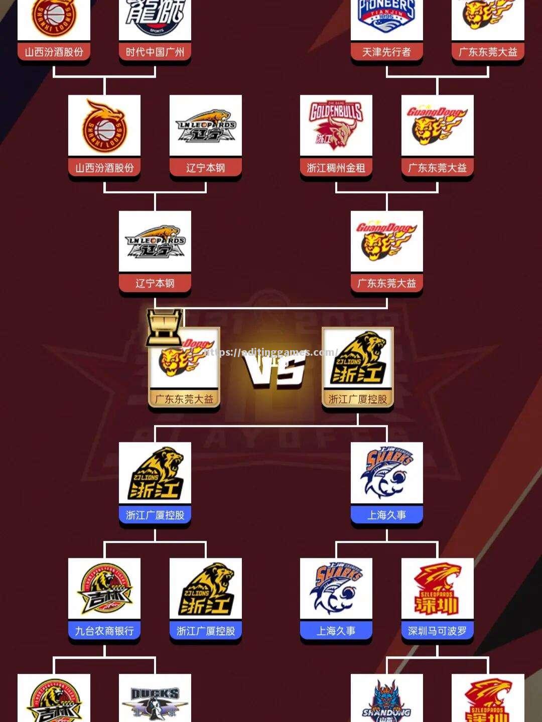 cba季后赛赛程公布,主队优势凸显,淘汰赛或将引发激烈争夺 cba季后赛赛程公布,主队优势凸显,淘汰赛或将引发激烈争夺