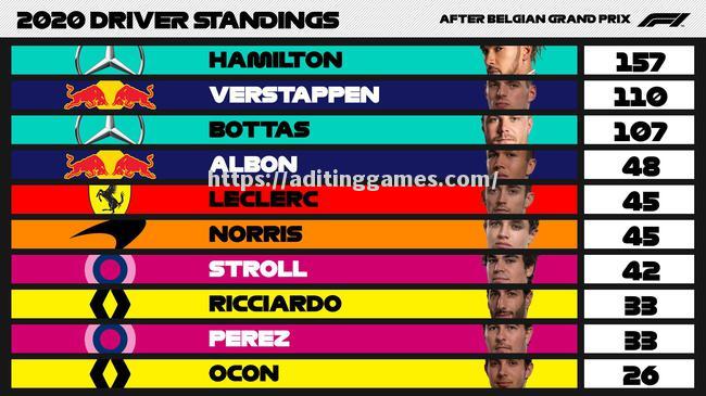 比利时遭遇战平,积分榜排名下滑 比利时遭遇战平,积分榜排名下滑