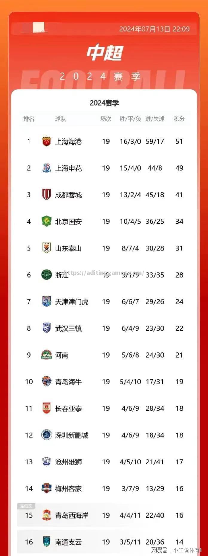 广东队主场胜利，继续领跑积分榜