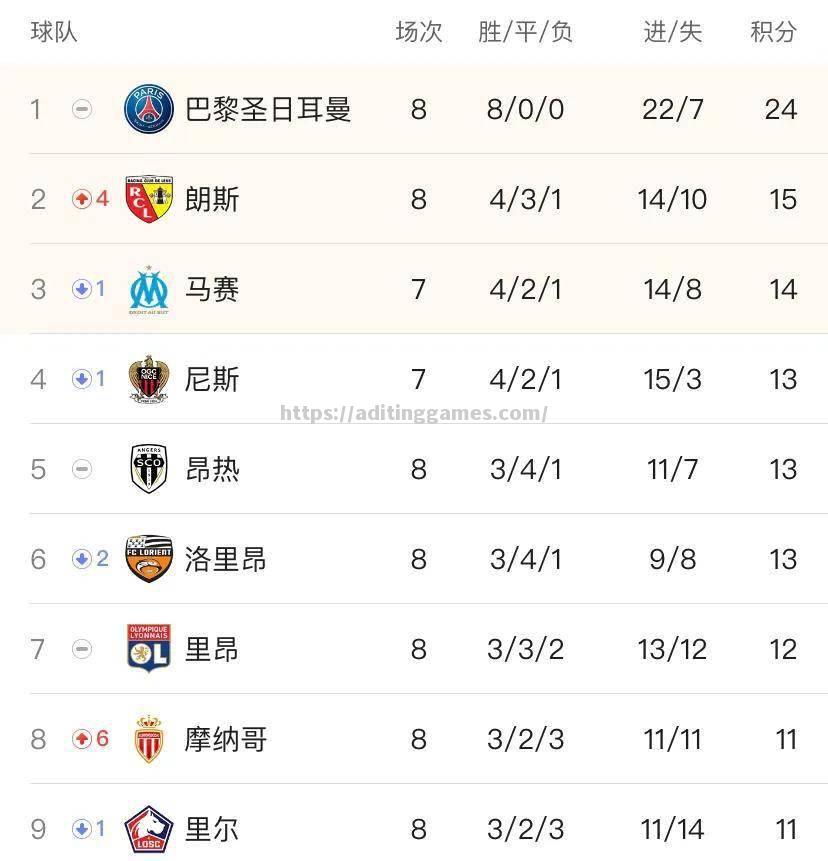 开云体育-新疆队豪取八连胜，稳居积分榜首位置