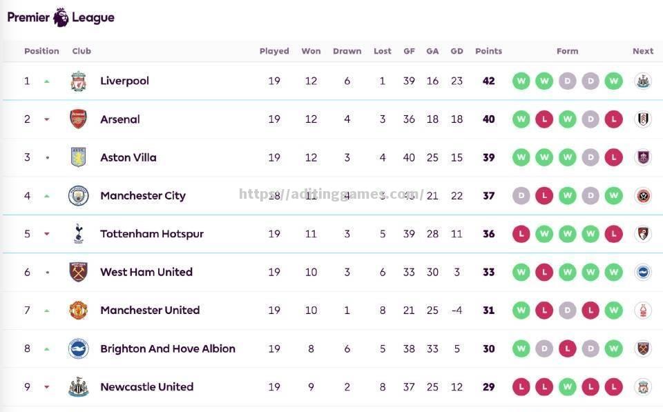 布莱顿出击凶猛，追赶积分榜