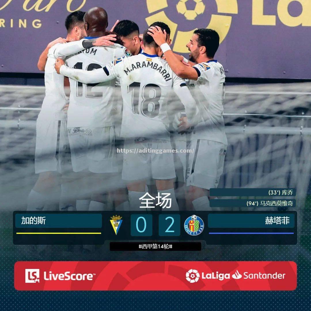 皇马碾压罗连,四连胜提升排名 皇马碾压罗连,四连胜提升排名